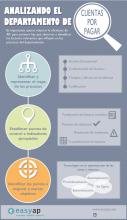 infografias-sobre-el-análisis-de-cuentas-por-pagar