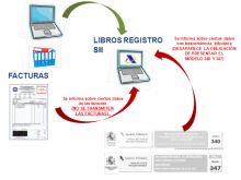 easyap Lanza el servicio de Suministro Inmediato de Informacion (SII)