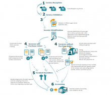 automatizacion-cuentas-por-pagar
